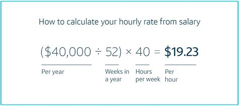 hermes salary per hour